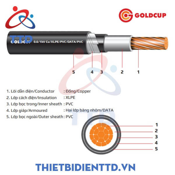 goldcup-cap-ngam-1-loi-0_6-1kv